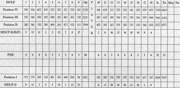 scorecard